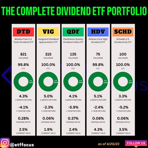 dwcpf etf